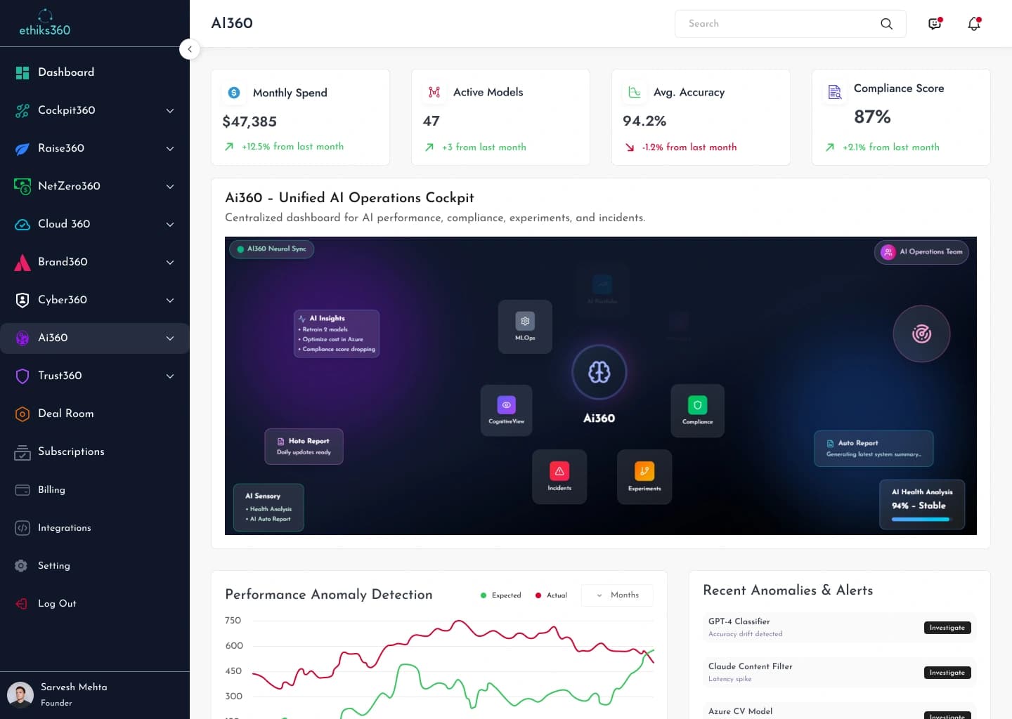Cockpit360 Dashboard Interface - Business Performance Metrics