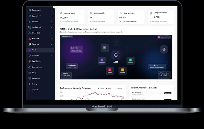 Dashboard mockup