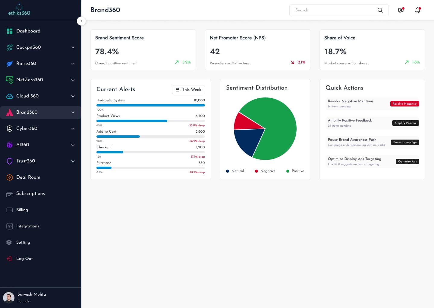 Cockpit360 Dashboard Interface - Business Performance Metrics
