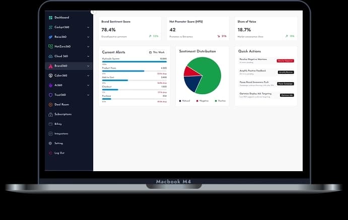 Dashboard mockup