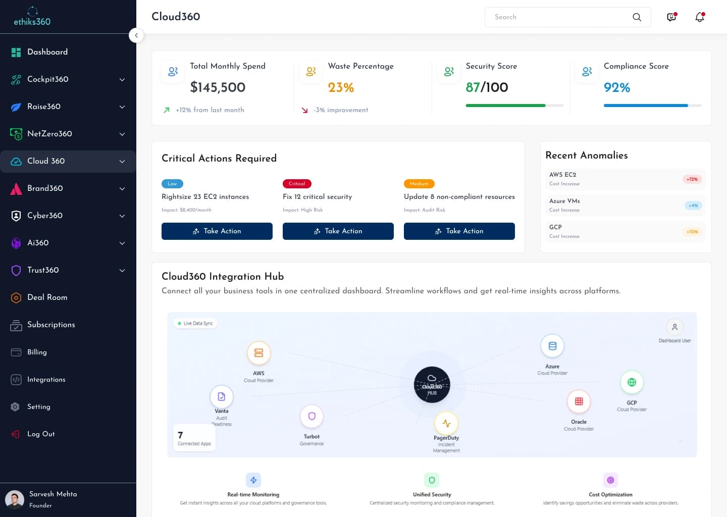 Cockpit360 Dashboard Interface - Business Performance Metrics