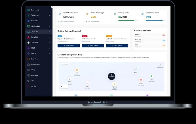 Dashboard mockup