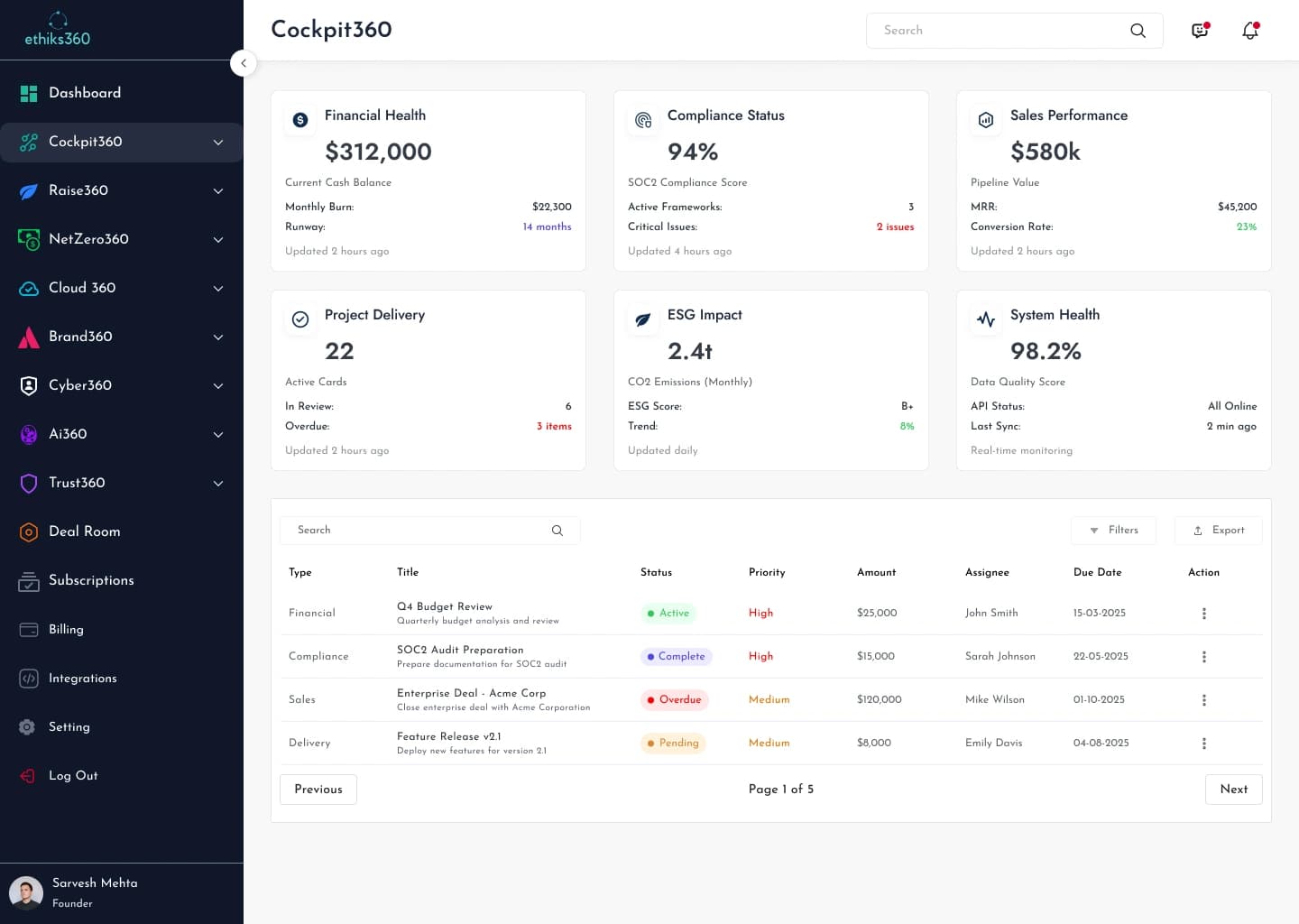 Cockpit360 Dashboard Interface - Business Performance Metrics