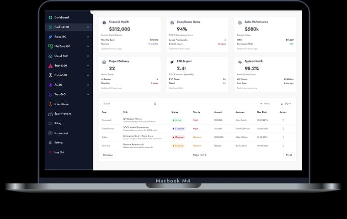 Dashboard mockup