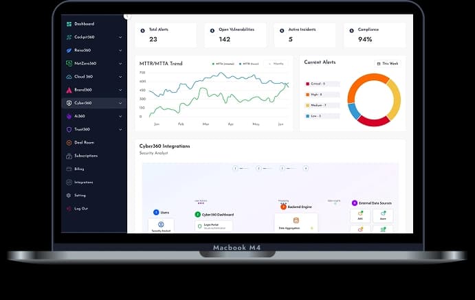 Dashboard mockup