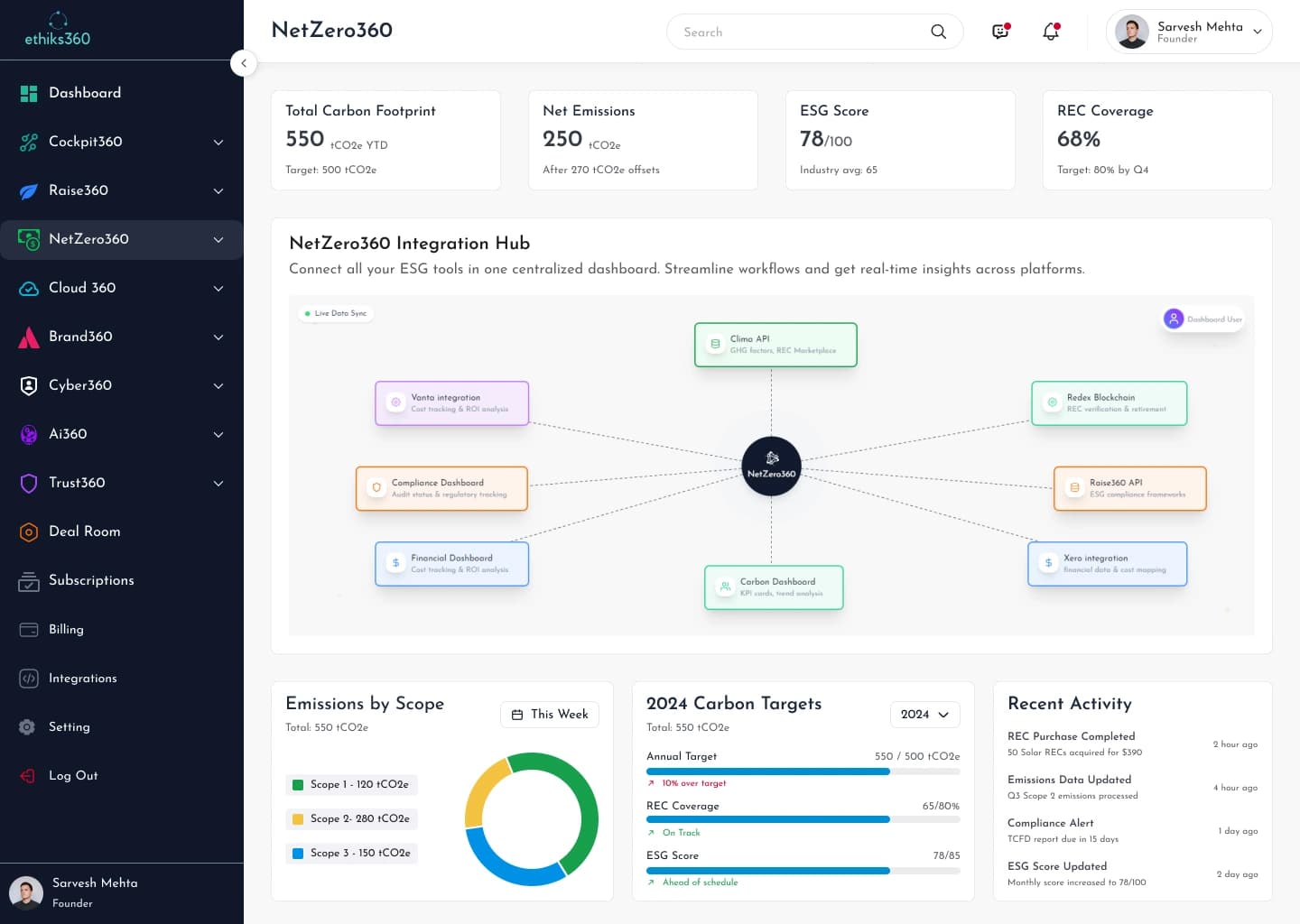 Cockpit360 Dashboard Interface - Business Performance Metrics