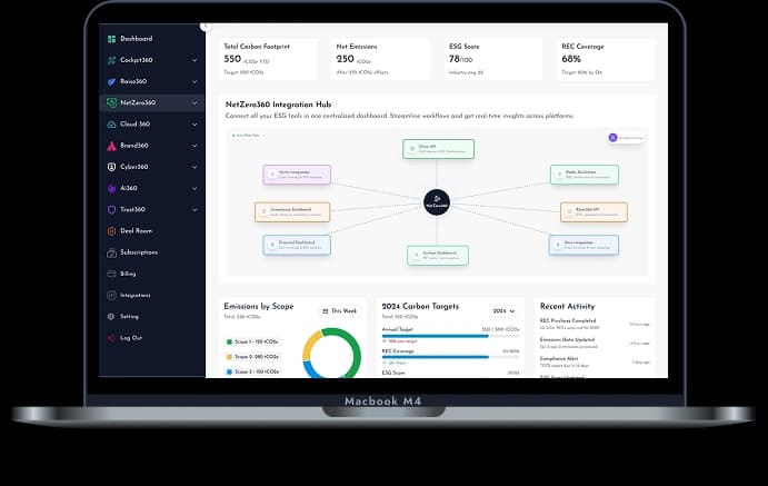 Dashboard mockup