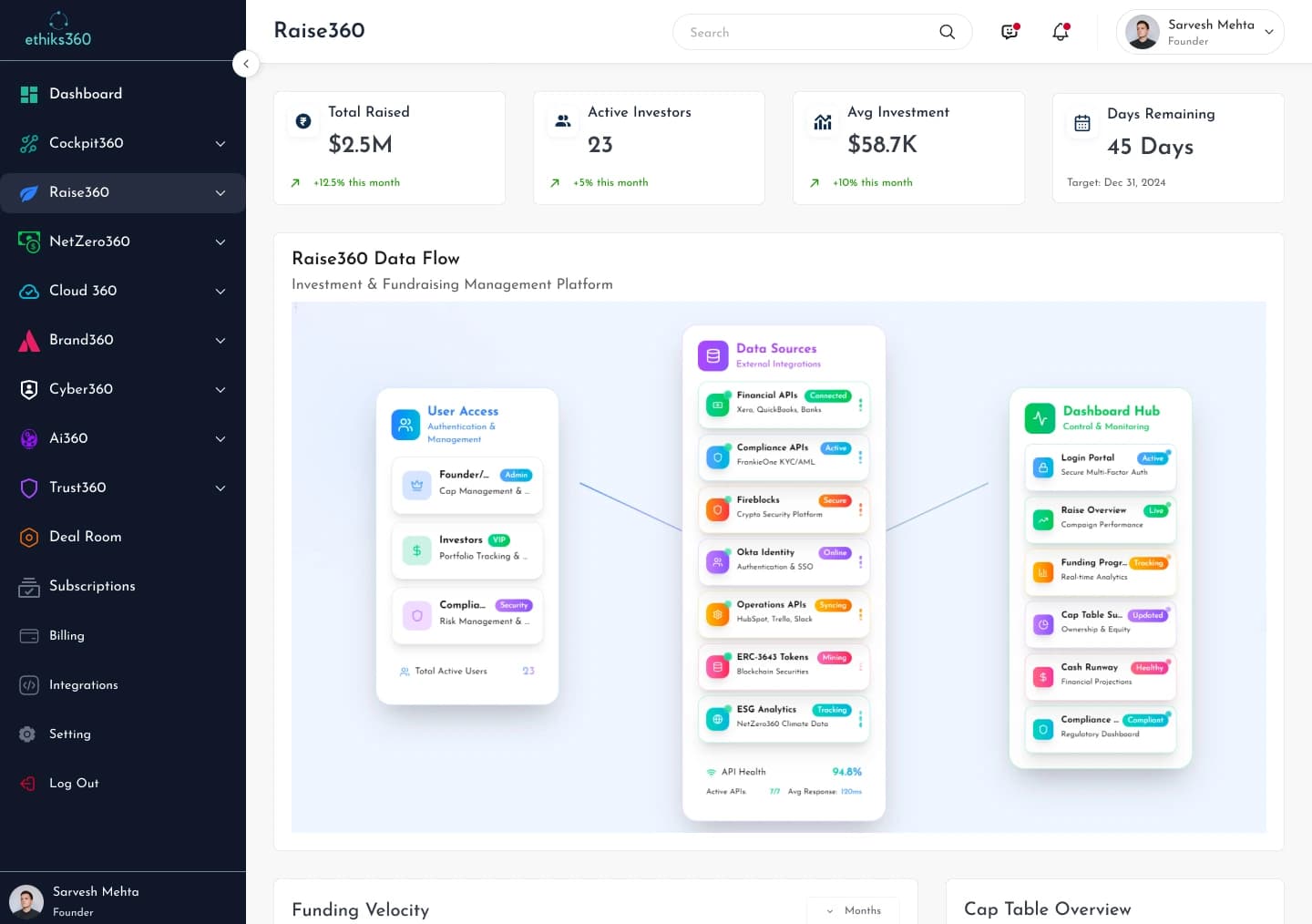 Cockpit360 Dashboard Interface - Business Performance Metrics