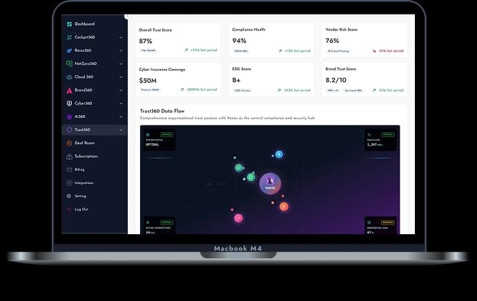 Dashboard mockup