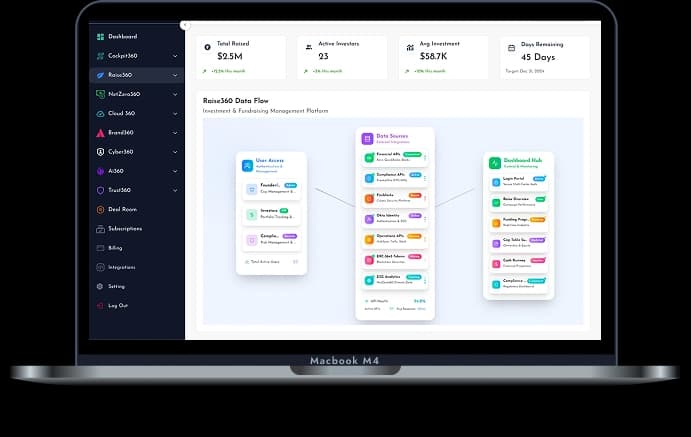 Dashboard mockup